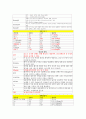 케이스(portine hemorrhage)-18쪽 11페이지