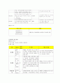 케이스(portine hemorrhage)-18쪽 13페이지