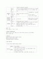 케이스(portine hemorrhage)-18쪽 14페이지