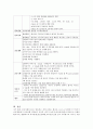 케이스(portine hemorrhage)-18쪽 17페이지