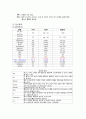 정신과case Schizophrenia-19쪽 12페이지