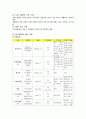 정신과case Schizophrenia-19쪽 13페이지