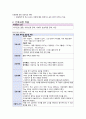 정신과case Schizophrenia-19쪽 15페이지