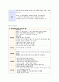 정신과case Schizophrenia-19쪽 16페이지