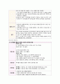 정신과case Schizophrenia-19쪽 17페이지