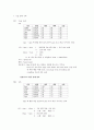 모성케이스(생식기 건강 문제를 가진 환자간호)-12쪽 8페이지