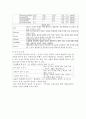케이스-Chronic renal failure-15쪽 12페이지