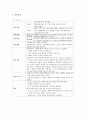 케이스-Chronic renal failure-15쪽 14페이지
