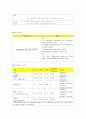 케이스(Pneumonia)-19쪽 14페이지