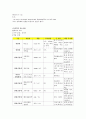 케이스(Pneumonia)-19쪽 15페이지