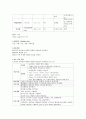 케이스(Pneumonia)-19쪽 16페이지