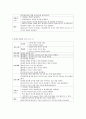 케이스(Pneumonia)-19쪽 17페이지