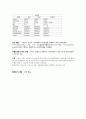 케이스-Bronchiolitis-20쪽 15페이지