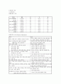 케이스스터디-Parkinson\'s Disease-26쪽 11페이지