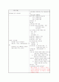 케이스스터디-Parkinson\'s Disease-26쪽 12페이지