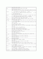 케이스스터디-Parkinson\'s Disease-26쪽 15페이지