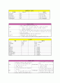 케이스스터디-Parkinson\'s Disease-26쪽 16페이지