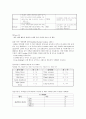 케이스스터디-Parkinson\'s Disease-26쪽 17페이지