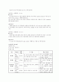 케이스스터디-Parkinson\'s Disease-26쪽 20페이지