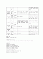 케이스스터디-Parkinson\'s Disease-26쪽 21페이지