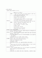 케이스스터디-Parkinson\'s Disease-26쪽 22페이지