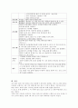 케이스스터디-Parkinson\'s Disease-26쪽 25페이지