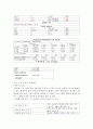 케이스-Chronic renal failure-18쪽 12페이지