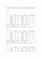 케이스-Chronic renal failure-18쪽 15페이지