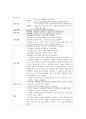 케이스-Chronic renal failure-18쪽 17페이지