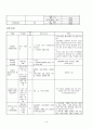 소아과case study-pnuemonia(폐렴)-20쪽 14페이지