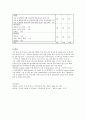 ER casestudy-Thyroid lobectomy-10쪽 10페이지