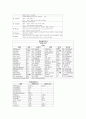 케이스-Acute pancreatitis-22쪽 13페이지