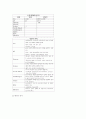 케이스-Acute pancreatitis-22쪽 15페이지
