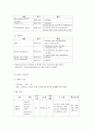 케이스-Acute pancreatitis-22쪽 16페이지
