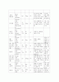 케이스-Acute pancreatitis-22쪽 17페이지