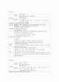 케이스-Acute pancreatitis-22쪽 19페이지