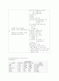 케이스-myasthenia gravis-21쪽 11페이지