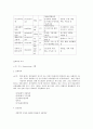 케이스-myasthenia gravis-21쪽 18페이지