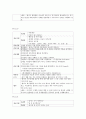 케이스-myasthenia gravis-21쪽 20페이지