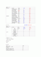 ER casestudy(기흉)-8쪽 5페이지