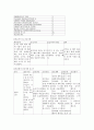 ER casestudy(기흉)-8쪽 6페이지