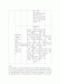 ER casestudy(기흉)-8쪽 7페이지