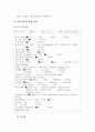 casestudy(편도선비대증)-9쪽 7페이지