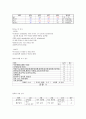 케이스-Unstable angina pectoris-23쪽 15페이지