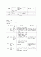 케이스-Unstable angina pectoris-23쪽 16페이지
