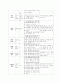 케이스-Unstable angina pectoris-23쪽 17페이지