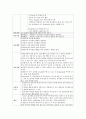 케이스-Unstable angina pectoris-23쪽 19페이지