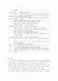 케이스-Unstable angina pectoris-23쪽 22페이지