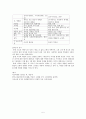 속요 장르론  5페이지