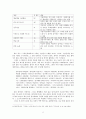 시집살이 노래 [며느리의 소리없는 아우성]  3페이지